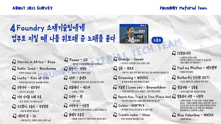 2025 연말 어워드