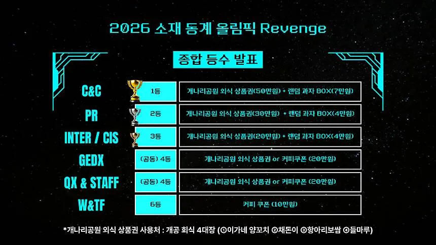 1분기회 · 첫 팀 회식